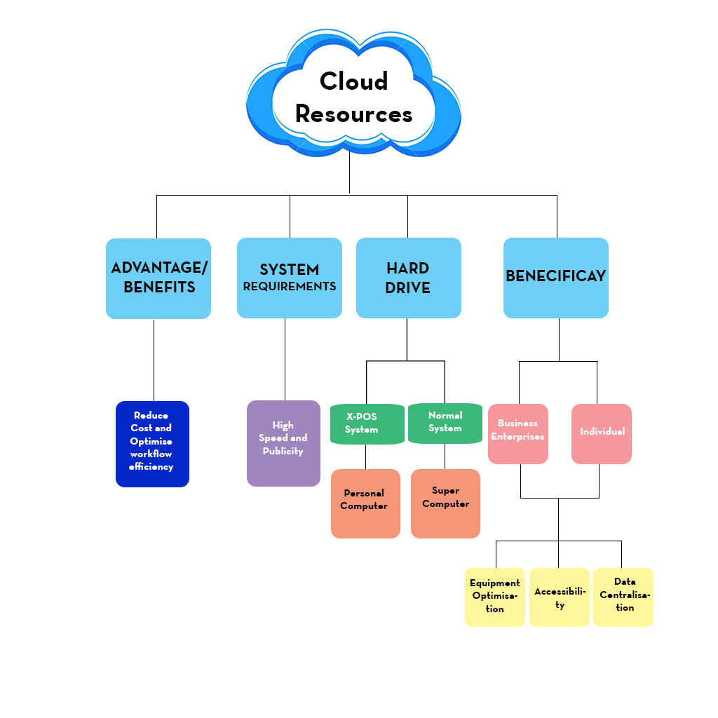 Cloud_Grap